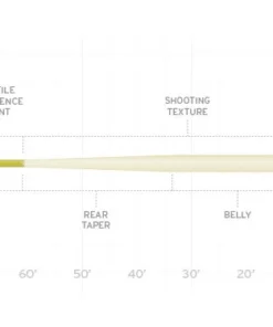 Scientific Anglers Scientific Amplitude Anadro Fly Line