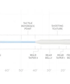 SALTWATER FLY LINES Scientific Anglers Amplitude Bonefish Taper