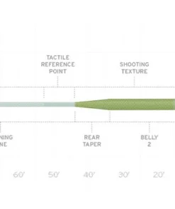 Scientific Anglers Amplitude Tropical Titan Fly Line SALTWATER FLY LINES