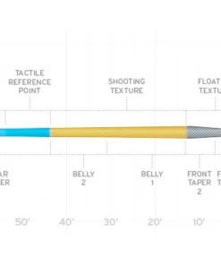 Scientific Anglers Amplitude Trout Taper