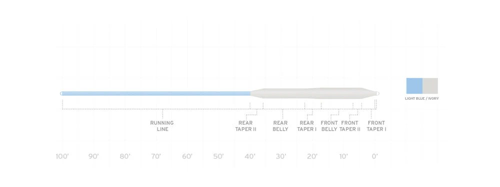 SALTWATER FLY LINES Scientific Anglers Mastery Bonefish Line 4 SALTWATER FLY LINES Scientific Anglers Mastery Bonefish Line