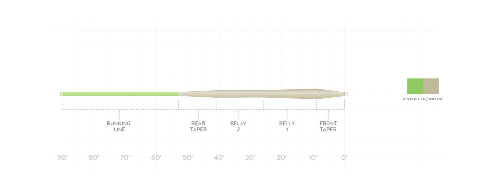 Scientific Anglers Mastery Standard Taper Fly Line FRESHWATER FLY LINES 4 Scientific Anglers Mastery Standard Taper Fly Line FRESHWATER FLY LINES