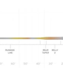 Scientific Anglers Sonar Stillwater Clear Camo Fly Line 6 Scientific Anglers Sonar Stillwater Clear Camo Fly Line