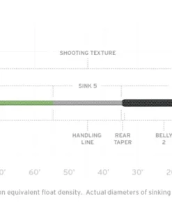 FRESHWATER FLY LINES Scientific Anglers Sonar Titan Sink 3 / Sink 5 / Sink 7 Fly Line