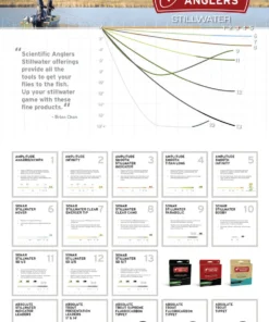 Scientific Anglers Sonar Stillwater Clear Camo Fly Line 7 Scientific Anglers Sonar Stillwater Clear Camo Fly Line