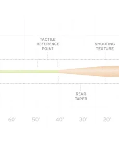 Scientific Anglers Amplitude Grand Slam Fly Line LINES