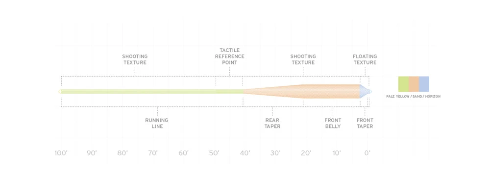 Scientific Anglers Amplitude Grand Slam Fly Line LINES 4 Scientific Anglers Amplitude Grand Slam Fly Line LINES