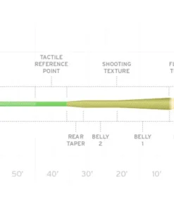 Scientific Anglers Amplitude MPX Fly Line LINES