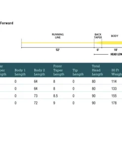 Rio Products RIO Avid Trout WF Fly Line FRESHWATER FLY LINES 7 Rio Products RIO Avid Trout WF Fly Line FRESHWATER FLY LINES
