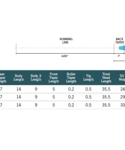 Rio Products RIO Bonefish Quickshooter Fly Line 7 Rio Products RIO Bonefish Quickshooter Fly Line