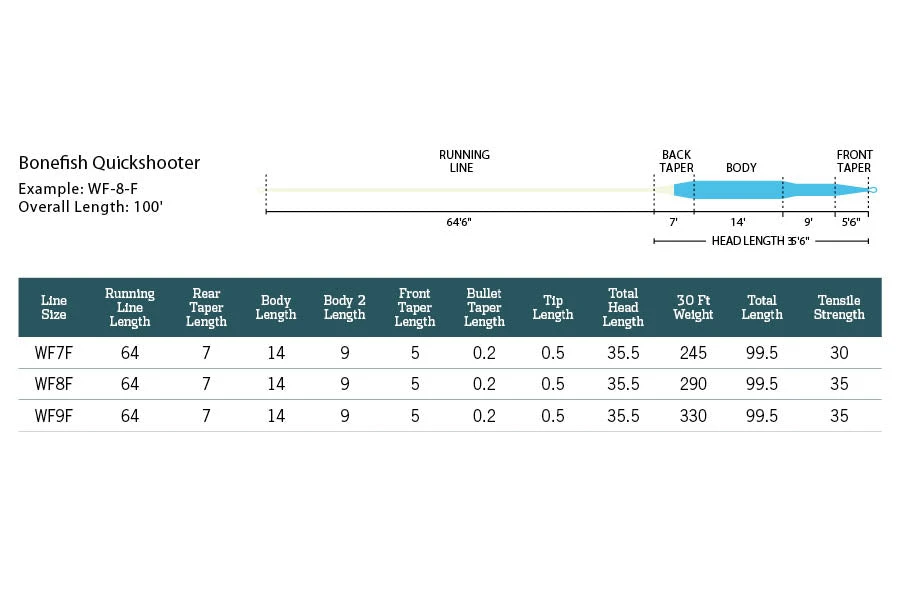Rio Products RIO Bonefish Quickshooter Fly Line 5 Rio Products RIO Bonefish Quickshooter Fly Line