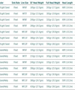 Rio Products RIO Elite Flats Pro Fly Line 8 Rio Products RIO Elite Flats Pro Fly Line