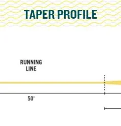 Rio Products RIO Elite Flats Pro Fly Line 9 Rio Products RIO Elite Flats Pro Fly Line