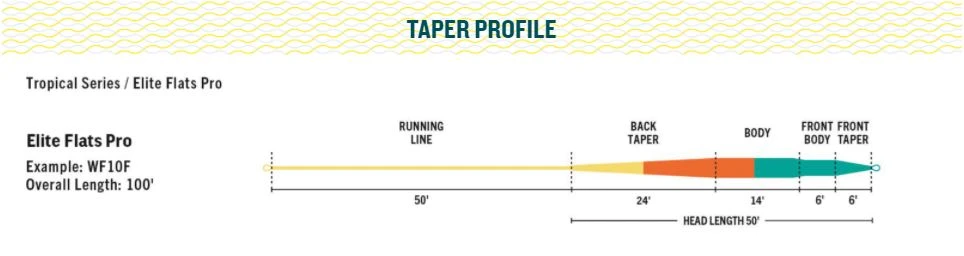 Rio Products RIO Elite Flats Pro Fly Line 5 Rio Products RIO Elite Flats Pro Fly Line