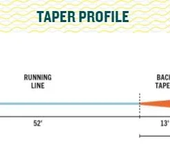 Rio Products RIO Elite Permit Fly Line
