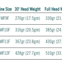 Rio Products RIO Elite Tarpon Fly Line 8 Rio Products RIO Elite Tarpon Fly Line