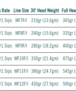 Rio Products SALTWATER FLY LINES RIO Elite Flats Pro 15' Clear Tip Fly Line 7 Rio Products SALTWATER FLY LINES RIO Elite Flats Pro 15' Clear Tip Fly Line