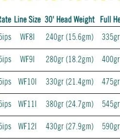 Rio Products RIO Elite Flats Pro Intermediate Fly Line