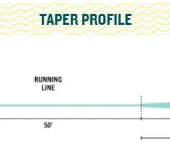 Rio Products RIO Elite Flats Pro Intermediate Fly Line