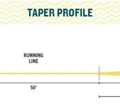 Rio Products SALTWATER FLY LINES RIO Elite Flats Pro Stealth Tip Fly Line