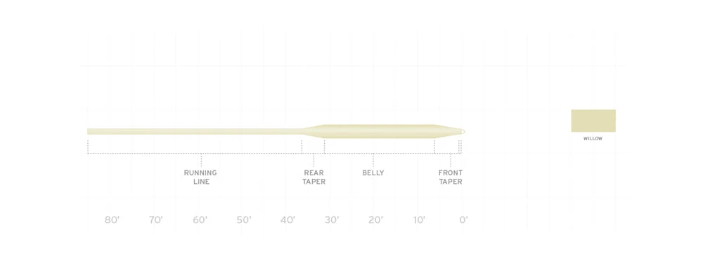Scientific Anglers Frequency Boost Fly Line FRESHWATER FLY LINES 4 Scientific Anglers Frequency Boost Fly Line FRESHWATER FLY LINES