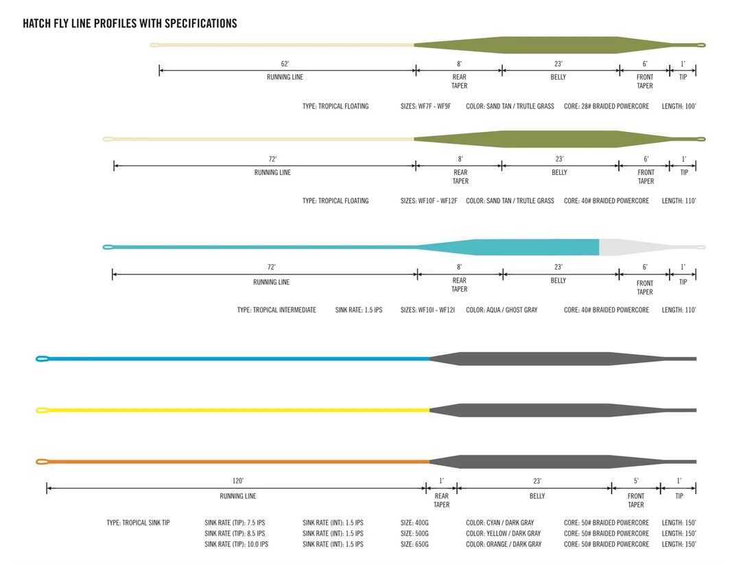 Hatch Outdoors Hatch Tropical Sinking Line LINES 3 Hatch Outdoors Hatch Tropical Sinking Line LINES