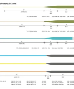Hatch Outdoors Hatch Tropical Intermediate Line LINES