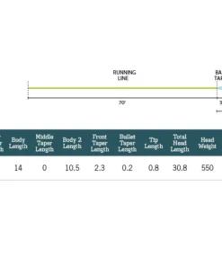 Rio Products RIO Leviathan Fly Line