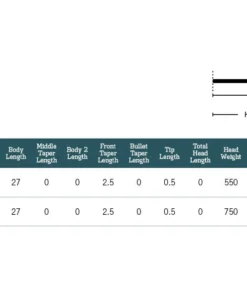Rio Products RIO Leviathan Fly Line