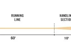 Rio Products RIO DirectCore Jungle Series F/S3 Fly Line