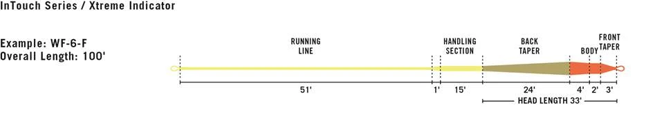 Rio Products FRESHWATER FLY LINES RIO InTouch Xtreme Indicator Fly Line 5 Rio Products FRESHWATER FLY LINES RIO InTouch Xtreme Indicator Fly Line