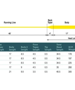 Rio Products RIO Mainstream Bass Fly Line 7 Rio Products RIO Mainstream Bass Fly Line