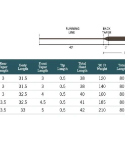 Rio Products FRESHWATER FLY LINES RIO Mainstream Type 6 Full Sink Fly Line 7 Rio Products FRESHWATER FLY LINES RIO Mainstream Type 6 Full Sink Fly Line