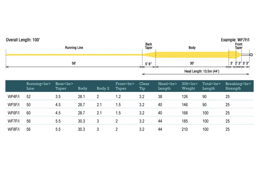 Rio Products RIO AquaLux Midge Tip Fly Line FRESHWATER FLY LINES 5 Rio Products RIO AquaLux Midge Tip Fly Line FRESHWATER FLY LINES