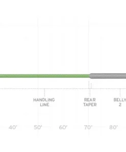 Scientific Anglers Sonar Titan Int / Sink 3 / Sink 5 Fly Line FRESHWATER FLY LINES 5 Scientific Anglers Sonar Titan Int / Sink 3 / Sink 5 Fly Line FRESHWATER FLY LINES