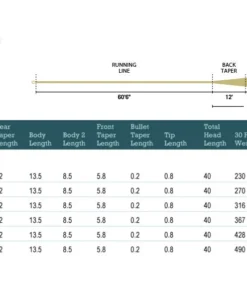 Rio Products RIO Tarpon Fly Line