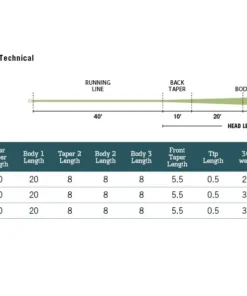 Rio Products RIO Technical Tarpon Fly Line SALTWATER FLY LINES