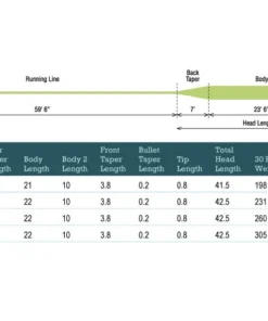 Rio Products RIO General Purpose Tropical F/I Fly Line