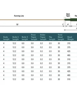 Rio Products RIO Tropical Outbound Short Fly Line