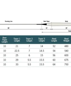 Rio Products RIO UniSpey Fly Line